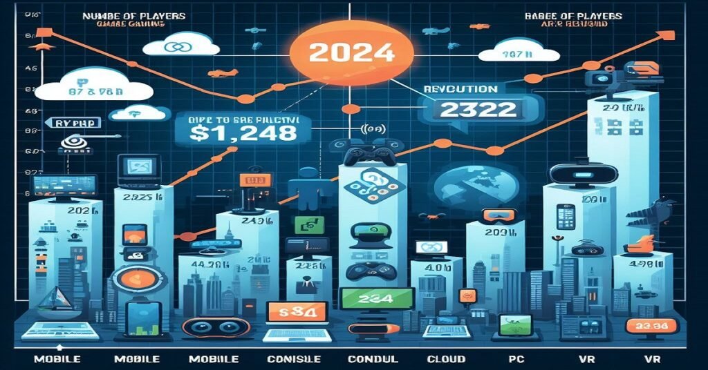 The Changing Structure of the Gaming Industry in 2024 | Will it be Exciting or Shocking?